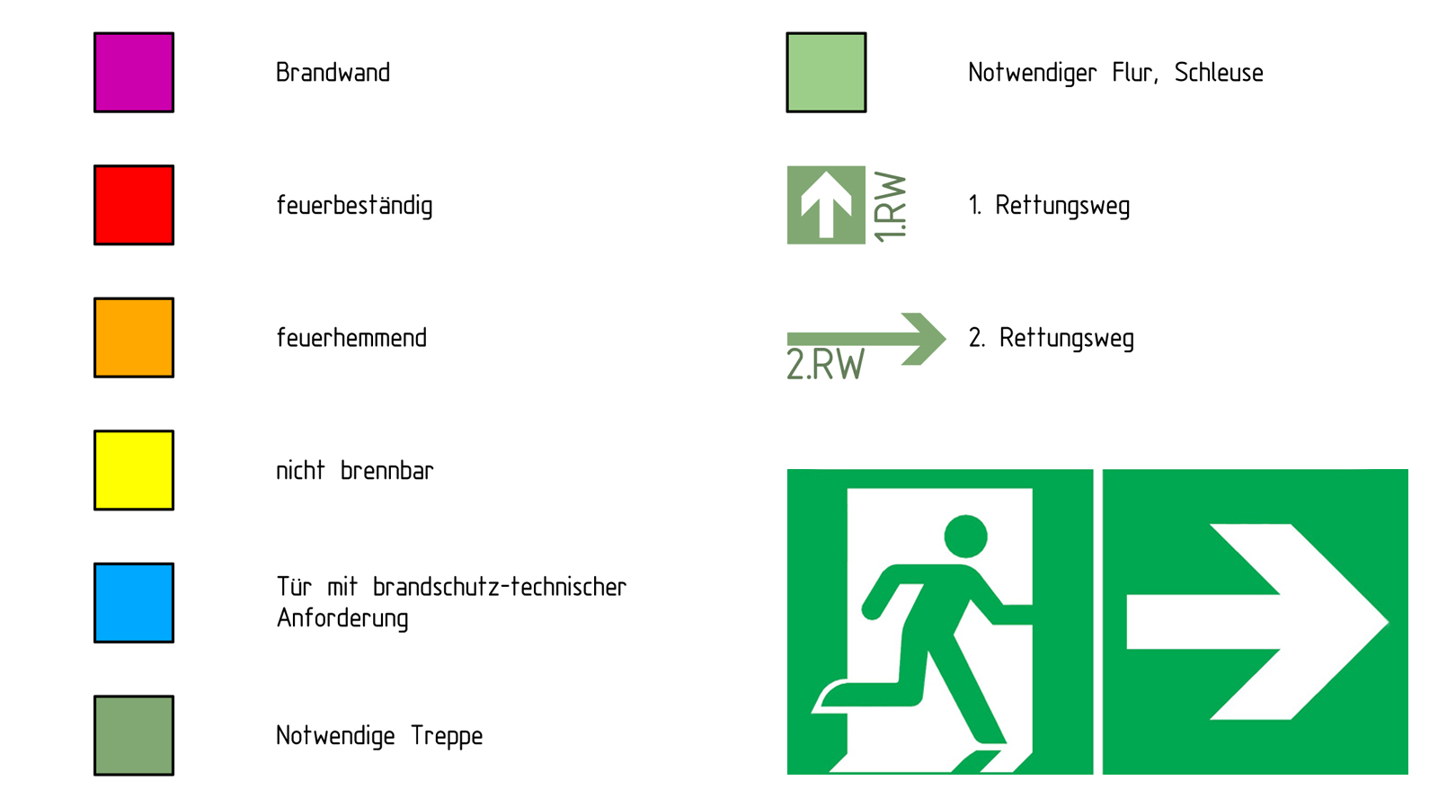 Brandschutznachweise
